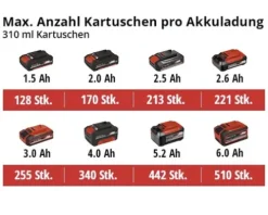 Akku-Kartuschenpistole Einhell Power X-Change TE-SG 18/10 Li, ohne Akku und Ladegerät