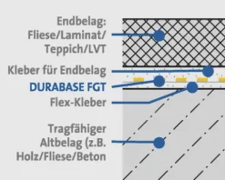 Armierungs- und Entkopplungsmatte Dural Durabase FGT Meterware