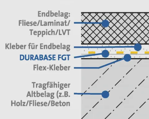 Armierungs- und Entkopplungsmatte Dural Durabase FGT Meterware