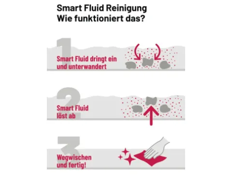 RAKKUUN Fliesenreiniger Smart Fluid 1 l